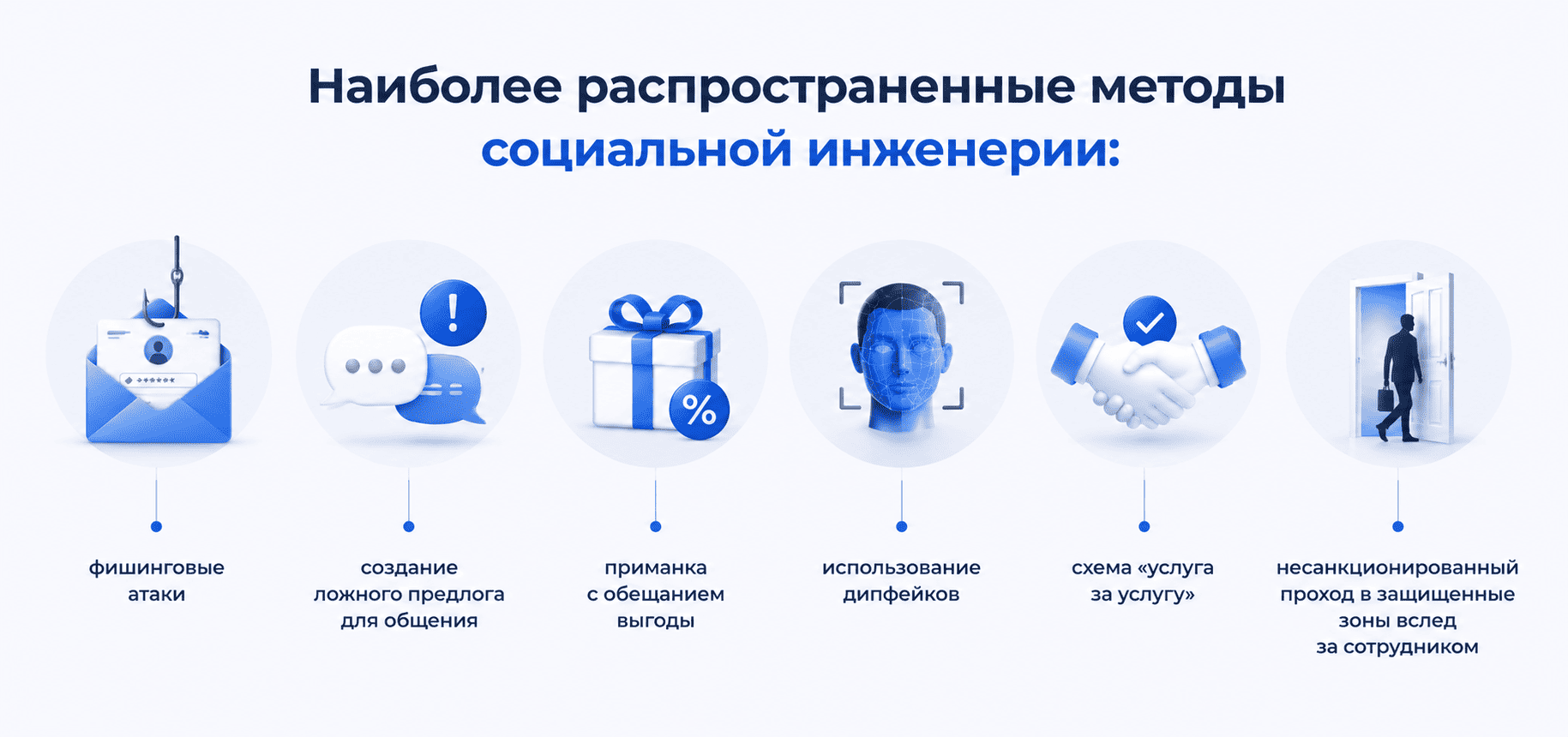 Социальная инженерия